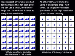 variable-dot